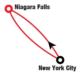 Minitour Niagara